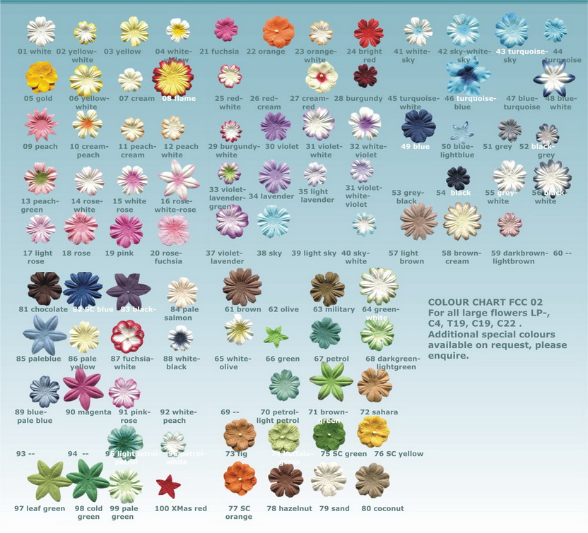 Colour chart for all flowers